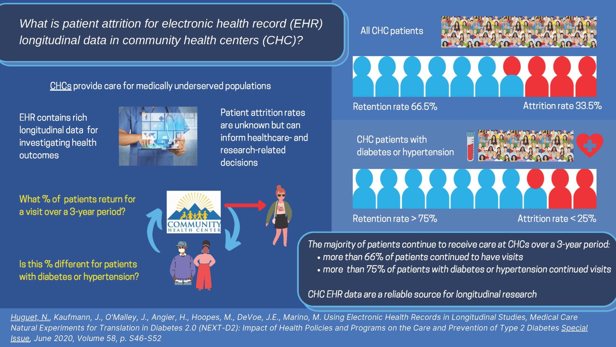 electronic health records research articles