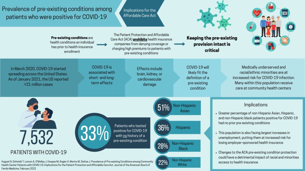 Pre-existing Conditions COVID infographic