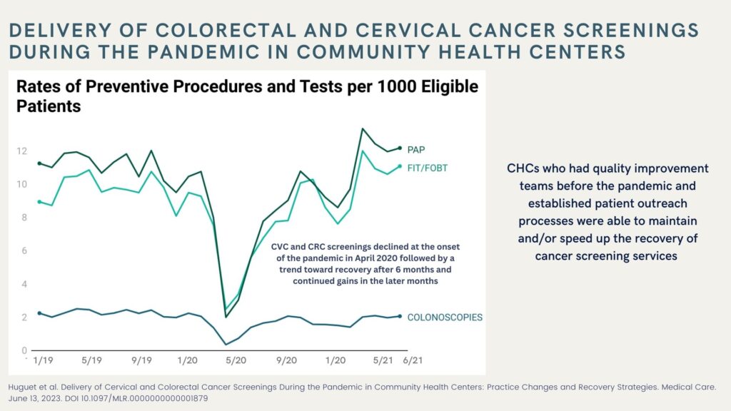 Delivery of CRC_CVC during pandemic